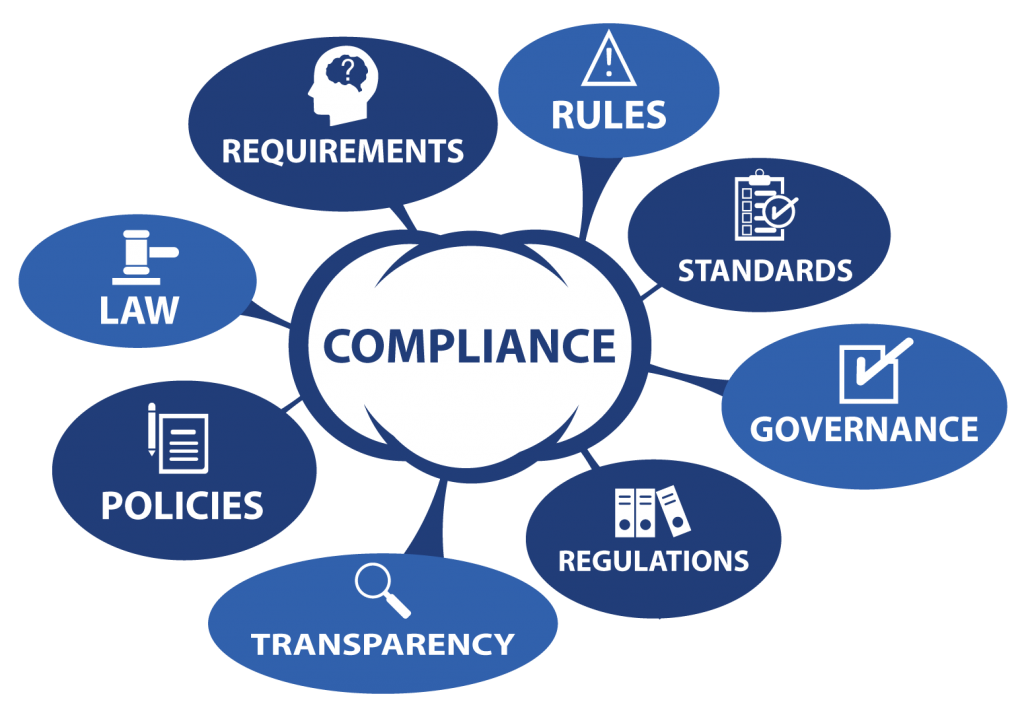 Compliance Calander